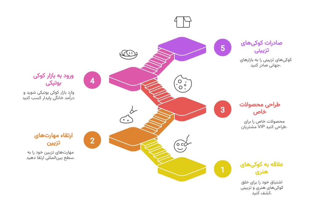 این دوره برای چه افرادی مناسب است؟ 